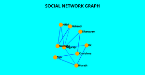 ICE-8 Social Network Graph (Nagaraju Obbineni)