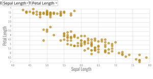 Scatter Plot with Menu - React