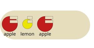 D3 Nested & Independent General Update Pattern