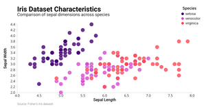 Fork of d3.js project
