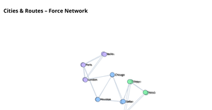 Assignment_8_sowjanya_Network Visualization
