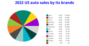 Fork of Fork of Fork of Pie Chart