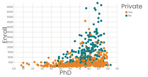 College Interactive Color Legend