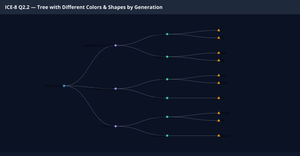 ICE-8-Q2.2-Tree-Generations-Colored