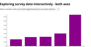 Exploring survey data interactively - both axes