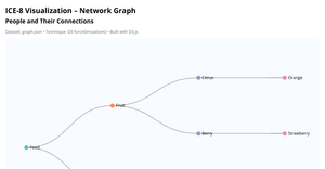 tree Fork of Vanilla D3 Vibecoding Template 