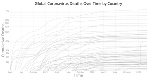 Coronavirus Chart with Multiple Lines by Country with
      Voronoi Overlay