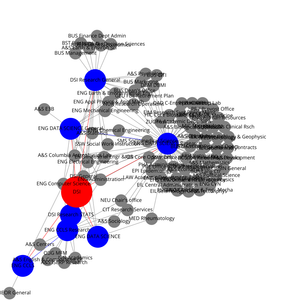 Fork of Fork of Organization Graph Diagram
