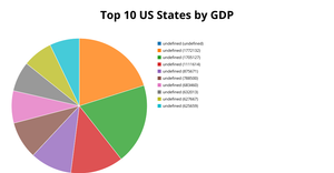 Fork of Pie Chart (with labels) with d3