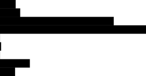 Barchart and table with D3.js