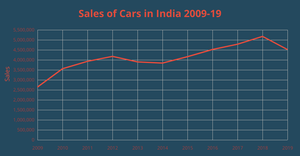Fork of Fork of Fork of ICE 7 Line Chart