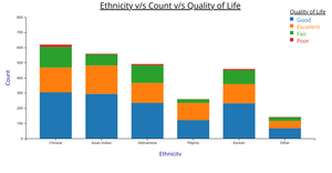 AsianAmericanQualityofLife