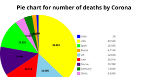 Task9_Question1_PieChart