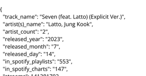 Most Streamed Spotify Songs 2023