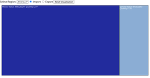 Quantity added to the visuals and