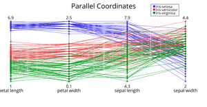 Parallel Coordinates
