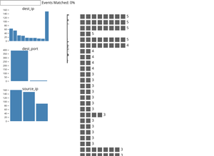 Aggregated Event Sequences with Attribute Histograms