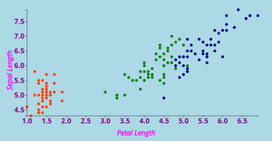 ICE7-11540639-Reusable Scatter Plot