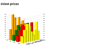 Fork of 3D Bar Chart using D3.js