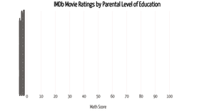 Fork of IMDb Movie ratings