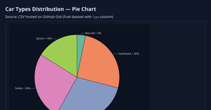 Pie Chart