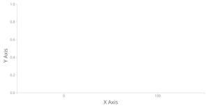 Responsive Axes