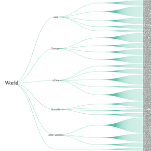 World Countries Tree