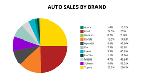 Q2  Pie Chart