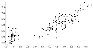 Reusable D3 scatter plot
