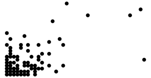 Fork of Basic Scatter Plot with React & D3