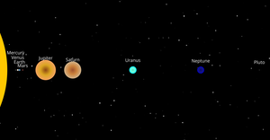 Fork of Solar System 