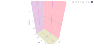 3D scatter plot