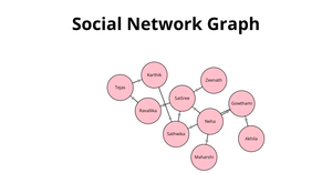ICE8 - Social Network Graph