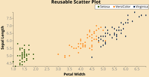 Reusable D3 Scatter Plot - 11641166