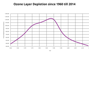 Line Chart
