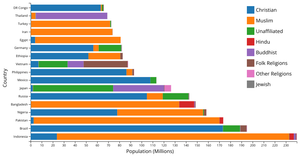 Activity6_question 2