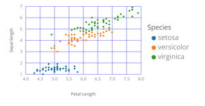 Fork of IRIS DATASET SCATTER PLOT - AISHWARYA M