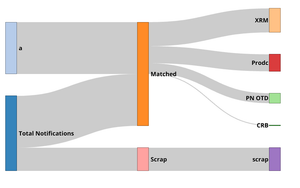 SANKEY Experiment