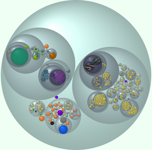 Circle Pack with Gradients