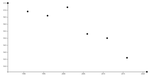 Re-doing Reusable Scatterplot 101 with my data