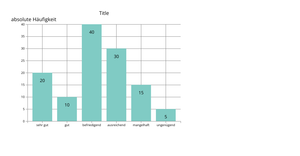 barchart basic