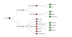 Fork of Animal Classification Family Tree
