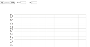 Scatter Plot with Menus