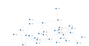 A8-node-link diagram with force-directed layout 