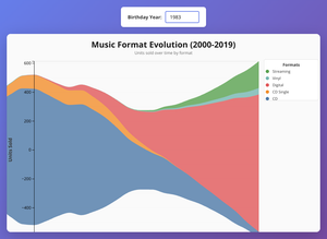 Fork of music streaming (Matthias)