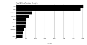 Making a Bar Chart
