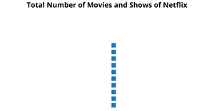 Fork of Pie Chart