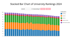 Data Visualization Homework 5: Stacked Bar
      Chart