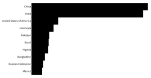 Stylized Bar Chart