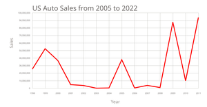 Fork of Line Chart